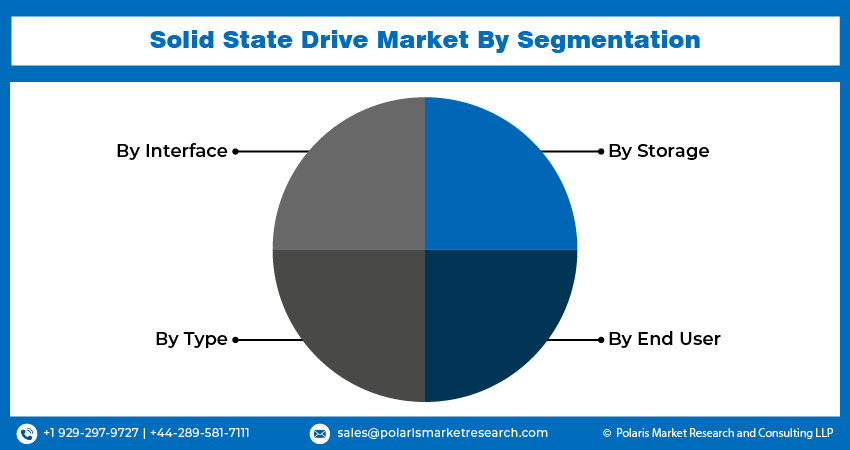 Solid State Drive Seg